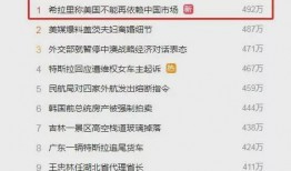 网飞最新数据爆料新闻视频,热门剧集观看趋势大揭秘！